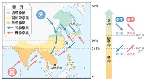 中國冬季季風風向|影響中國氣候的因素